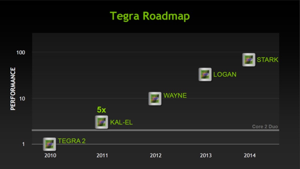 The era of the fixed platform is over. Nvidia itself plans to refresh its mobile processors every year. Project Shield features the 'Wayne' processor. Next year there'll be Logan, followed by Stark, each with enormous projected boosts to performance.