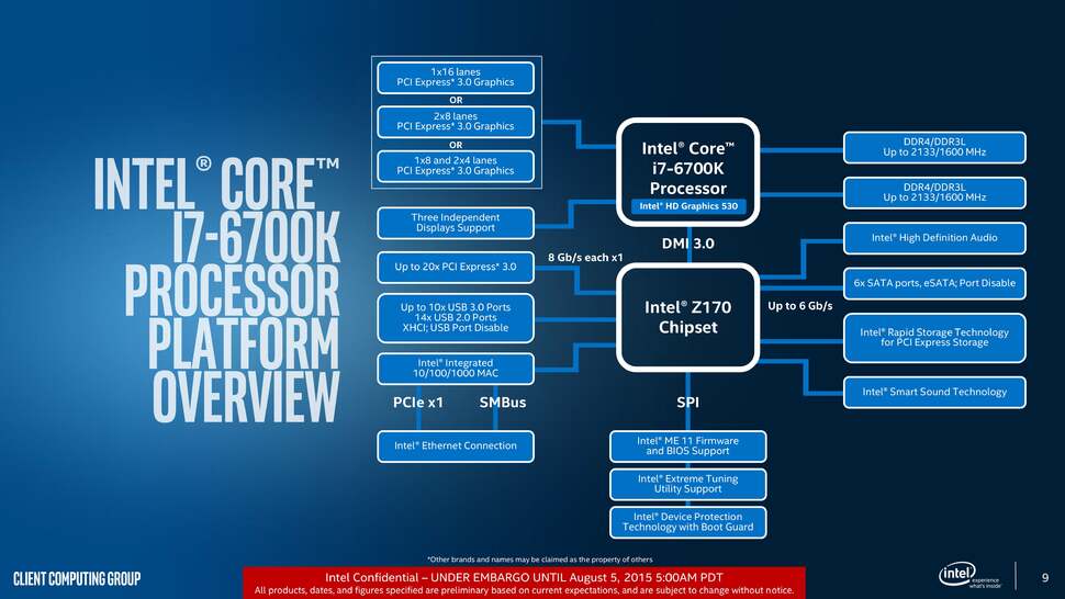 An overview of the Skylake architecture's I/O - this Intel slide refers to the Core i7 6700K specifically, but it is just as applicable to the i5 6600K we're reviewing here. Click on the thumbnail above for a full resolution image.