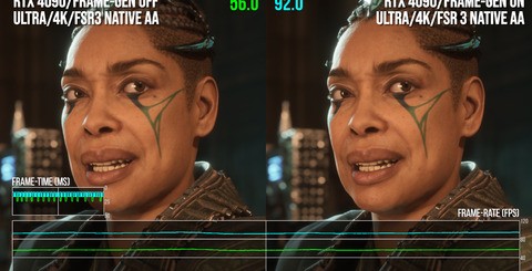 Headline frame-rate improvements are highly impressive, as you can see here with both AMD and Nvidia flagships tested. However, in the second group of figures, something's up with frame-pacing. 56fps via frame-gen has highly variable frame-times that a 'native' 56fps does not. It's not a GPU problem - the 4090 had the horsepower to show you how v-sync should present in a 120Hz container at a similar frame-rate.