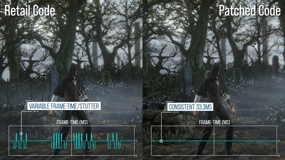 Here's how the Digital Foundry graph tools visualise stutter/inconsistent frame-pacing (left) and how the patched version resolves a solid 33ms per-frame (right)