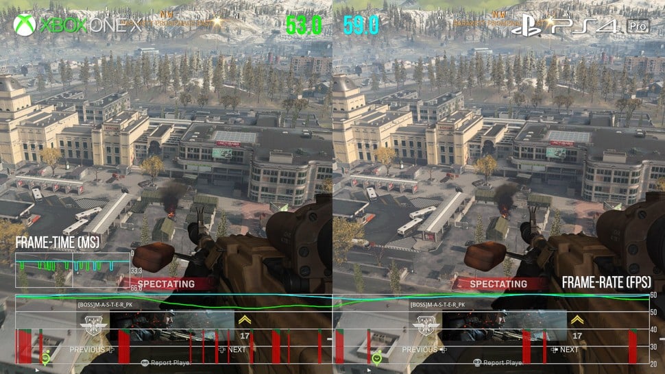 Warzone performance sees Xbox One X deliver more pixels with a slightly lower level of performance - but the gap has tightened since battle royale launched