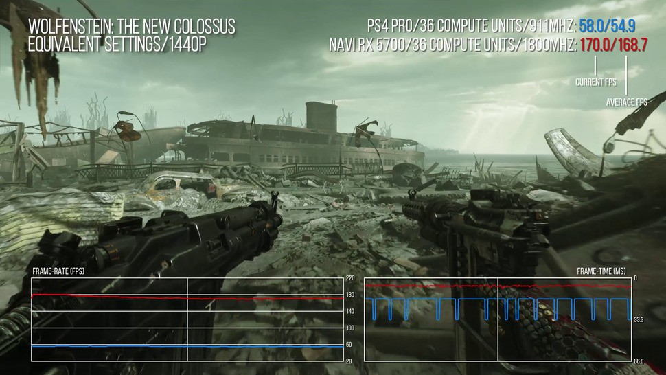 A 36 CU face-off: Radeon RX 5700 at the Gonzalo leak's 1.8GHz vs PlayStation 4 Pro