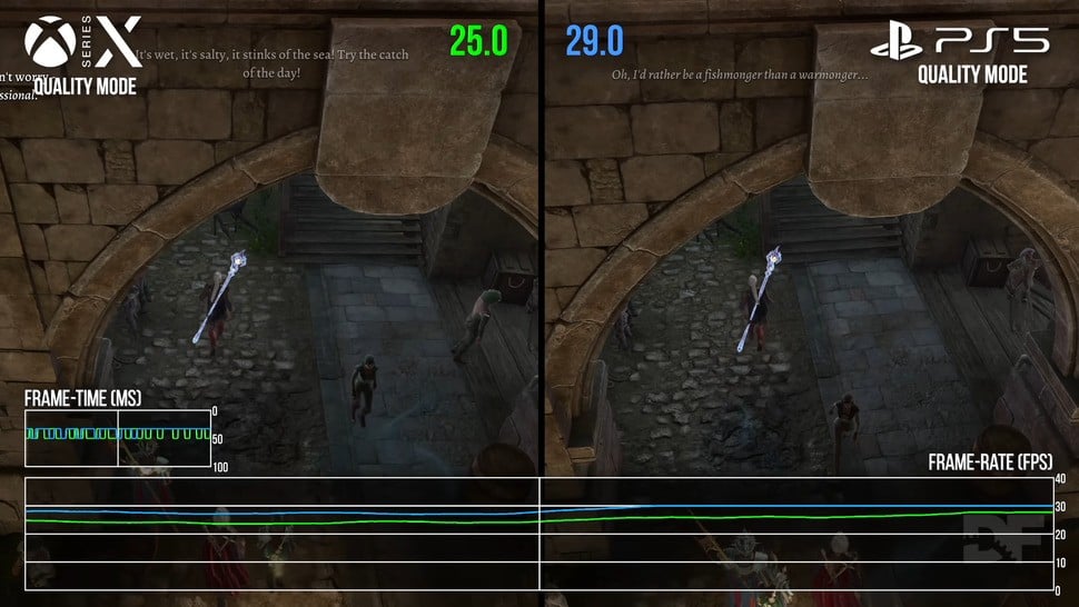 Performance is often a shade higher on the Sony machine, with more common and frequent drops below 30fps in quality mode.