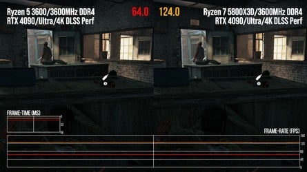 The same scene, profiled 50 seconds apart. On the left, the game is still loading and decompressing assets in the background. On the right, both CPU have completed loading and performance is much higher. We've got Ryzen 5 3600 vs Ryzen 7 5800X3D here - and yes, if you have an AM4 platform with an older CPU, the 5800X3D is a simply brilliant upgrade.