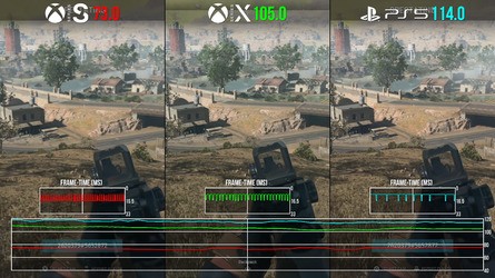 A taster of PS5, Series X and Series S performance in the 60fps and 120fps modes.