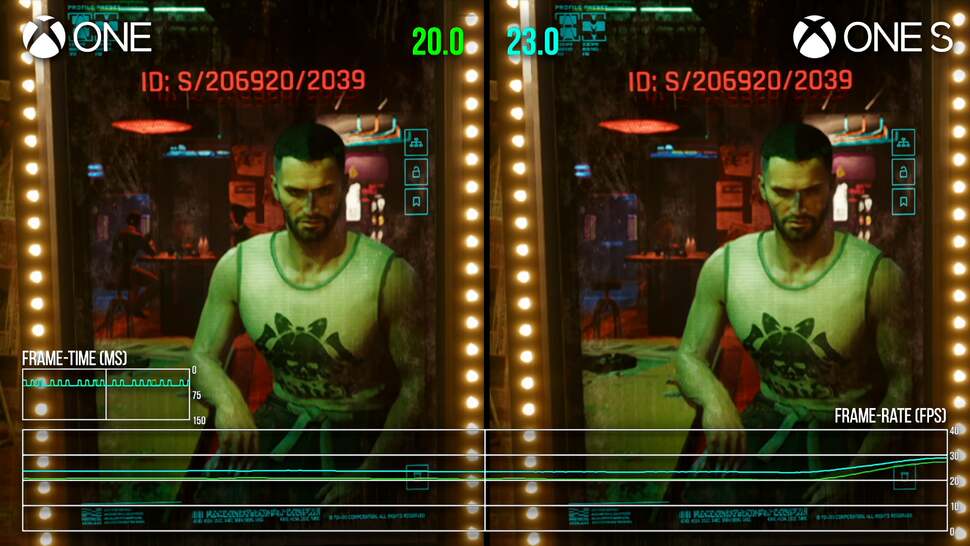 In GPU-limited scenarios, Cyberpunk 2077 has a 14-15 percent boost to performance running on Xbox One S, vs the original 2013 'Durango' model