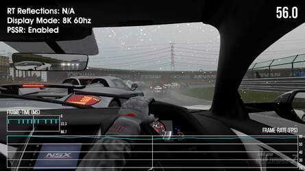Performance is nearly always at the frame-rate target, regardless of mode, but cinematic angles in replays are more challenging, as is rainy weather with lots of cars on-screen. PSSR tends perform better than TAA in 60fps modes and worse than TAA in 120fps modes.