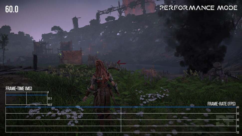 Whether you're using 30fps, 40fps or 60fps modes, performance doggedly sticks to the target.