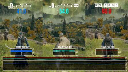 On the Left, there's matched content (time of day apart on base PS5) of the early dragon boss battle. On PC, the RX 6800 is running Elden Ring at the closest equivalent to console settings and PS5 Pro isn't quite as fast. On the left, the 6800 shows it sticks more closely to 60fps in scenarios where the Pro's Game Boost mode cannot. This differential may be limited to Game Boost only, not full Pro upgrades - only time (and testing) will tell on that front.