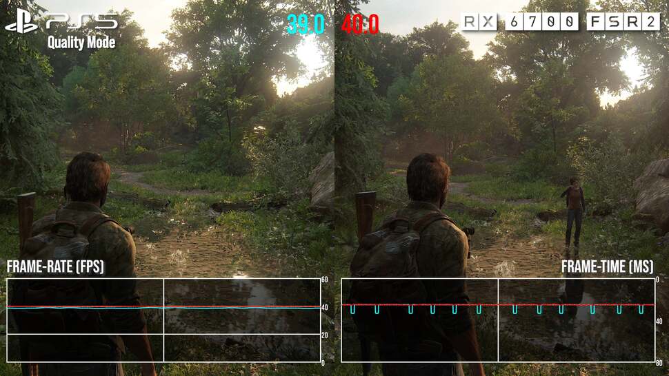 It requires the use of FSR 2 in quality mode to see the RX 6700 match PlayStation 5 performance. That's remarkable bearing in mind we're comparing upscaled 1440p from the Radeon card up against native 4K on the console
