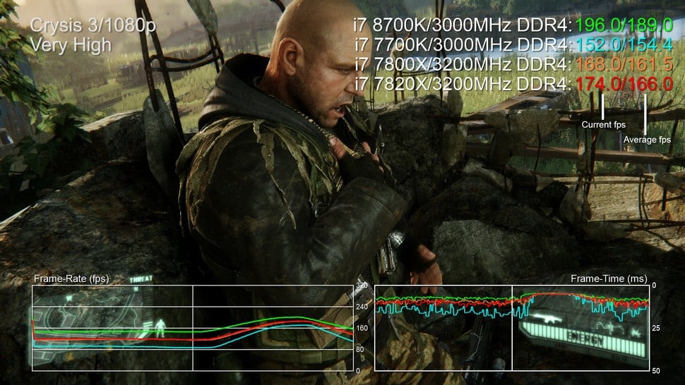 Your i7 is fast. This one is faster - dramatically so in a range of multithreaded game engines.