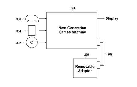 English translations of the patent diagrams show us how the device attaches to the 'next generation games machine' and also reveal that the adaptor itself contains the vast majority of the PS2's hardware - everything short of the DVD drive, controller ports and AV outputs.