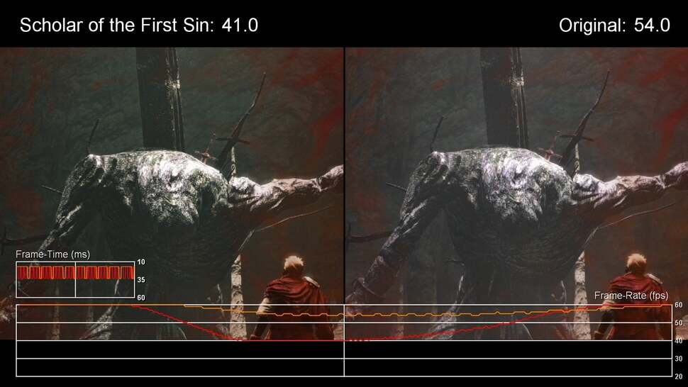 Low-end GPUs like the AMD R7 260X can hold a strong 60fps during gameplay, at maximum settings and 1920x1080. However, this cut-scene with The Last Giant shows both the original and 'Scholar' editions of Dark Souls 2 pushing the GPU harder than usual, with the simpler DirectX 9 release taking a frame-rate lead overall.