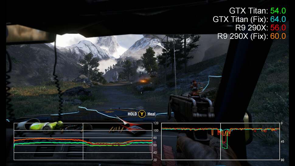 Another example of how the stuttering is mitigated with the mipmap fix in place. We note GPU memory utilisation drops from 2.7GB to 1.7GB, so there is almost certainly a hit to texture quality using this fix
