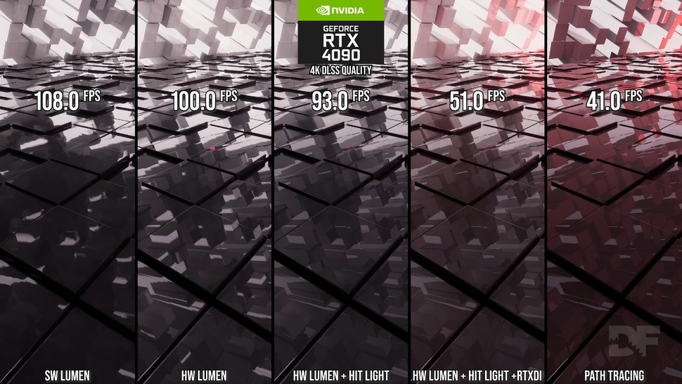 Exposing multiple RT quality levels allows games to scale beyond the capabilities of current hardware.