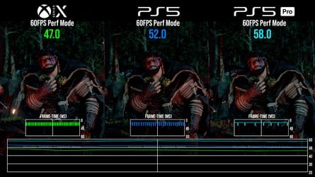 Here's how performance stacks up between Xbox Series X, PS5 and PS5 Pro - click to enlarge.