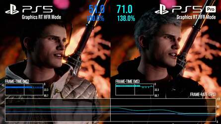 Devil May Cry 5 Special Edition in 120Hz mode, tested with graphics and performance modes with RT enabled. Performance increases trend slightly higher than other content. These two modes offer superior Pro experiences to their standard PS5 counterparts.