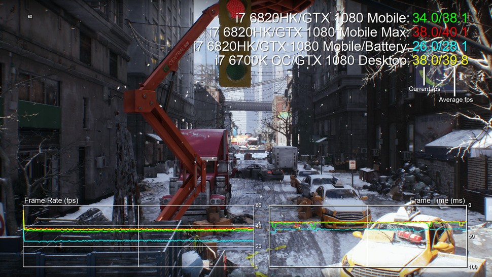 It's the Division, running at 4K on ultra settings. The standard GTX 1080 offers identical performance to the desktop version, while the liquid cooled 'max' option offers little more. In this test, running the GTX 1080 from battery sees a 28 per cent drop in performance - but crucially, frame-times are unaffected by intrusive stutter.