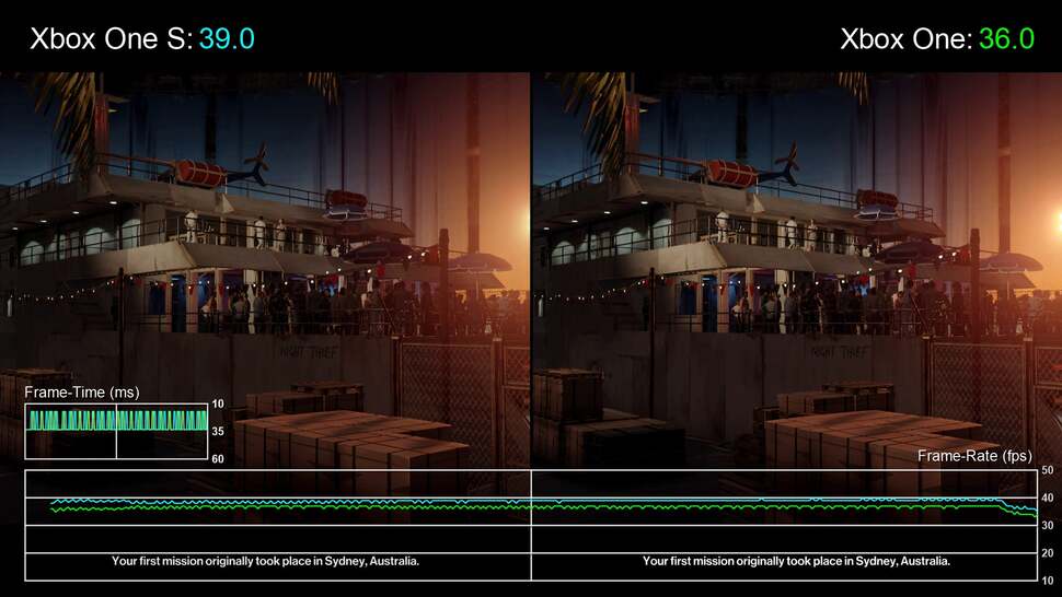 There's a six per cent boost in this matched Hitman engine-driven cut-scene test