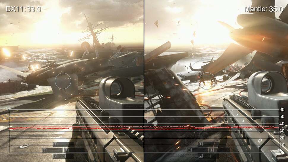 We're still in the process of integrating BF4's performance output data into our own tools, but on APU testing, we only saw a modest increase in performance as you can see in this 720p comparison shot. There's plenty more of interest to discuss on discrete GPU testing however - look out for our full report next week on what Mantle brings to the table.