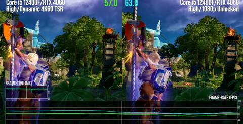 Up top, Fortnite on high UE5.2 settings with Lumen and Nanite active in stress-test scenes - 4K dynamic TSR vs native 1080p. On the bottom, Miles Morales at optimised settings using reconstructed 4K - but very high textures causes performance problems (bottom right).