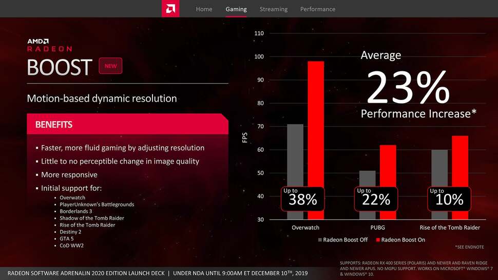 AMD makes some strong claims for the performance uplift boost delivers. Average fps comparisons probably aren't the best metric to use, however