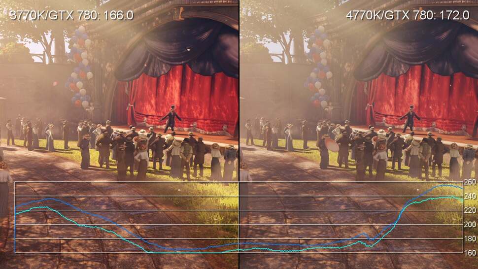 Running BioShock Infinite's benchmark fully unlocked does see some interesting differences in performance between Intel's latest state-of-the-art quad-core part and last year's offering