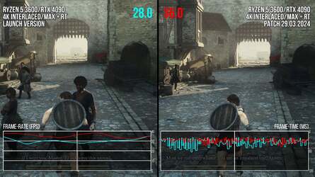 Looking at a mainstream CPU like the Ryzen 5 3600, Dragon's Dogma 2 is better in the new patch. The frame-rate bump is not huge, but the frame-time consistency (while still not great) shows more improvement.