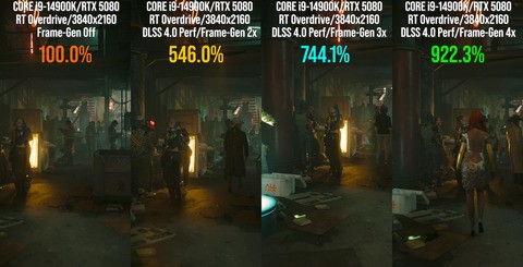 Top-left, frame-rate differentials between native 4K path-tracing and various levels of super resolution and frame-gen. Top-right, old DLSS on 4080 Super vs new DLSS multi frame-gen on 5080. On the bottom, a look at frame-pacing with multi frame-gen and latency comparisons.