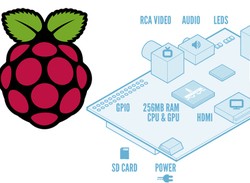 Raspberry Pi Review