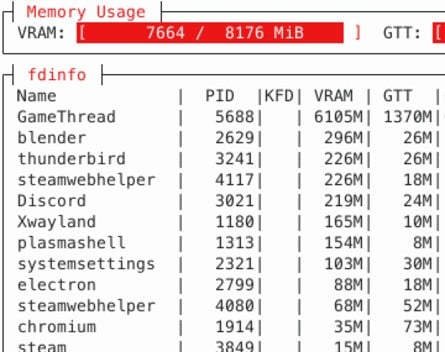 Note how Cyberpunk 2077 goes from using over a gigabyte of "GTT" system memory (left) to just the 650MB it needs after the fixes are applied.