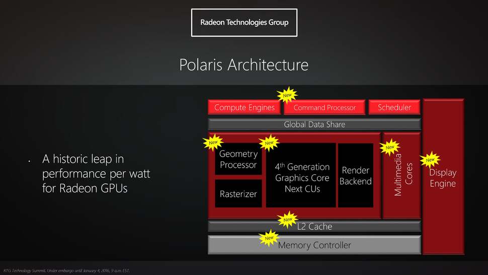 Assuming Neo benefits from AMD's new Polaris technology, we'll see a bunch of useful efficiency enhancements from the revised architecture as well as a raw boost to overall FLOPs.