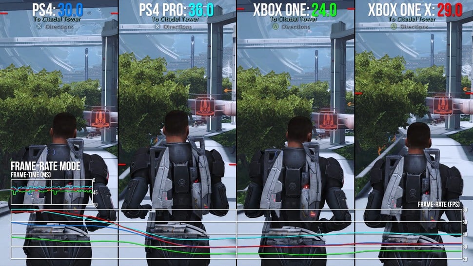 A comparison of the 'favour frame-rate' mode. Base machines run at 1080p, enhanced at 1440p. To put it into context, this is a stress test moment, one of the low spots throughout the entire game