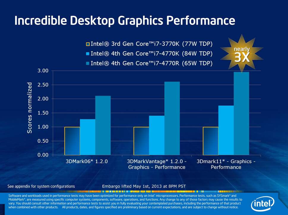 In the desktop space, Iris and Iris Pro have much more thermal headroom and presumably run at higher clocks, making the increases much more impactful
