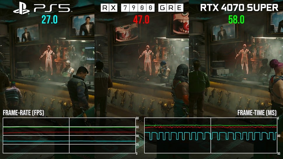 Cyberpunk 2077 in its RT mode on PS5 is reconstructing to 4K from 1440p, and uses a mixture of low, medium and high settings for the most part, paired with RT local shadows