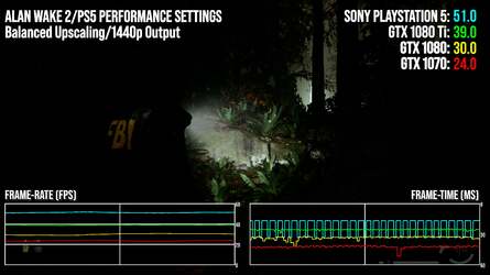 A look at GTX 1080 Ti 1080p performance on the left, pre- and post-patch. Then, on the right, matching settings with PS5 at 1440p FSR 2 balanced mode, a look at how all of our tested Pascal chips line up against the Sony console.