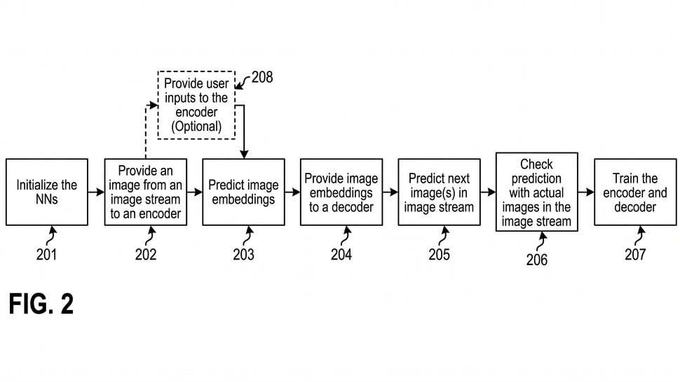 Sony Patents "Generation Super Sampling" - Next-Gen Frame Generation with Controller Inputs, Perfect for PS6? 2