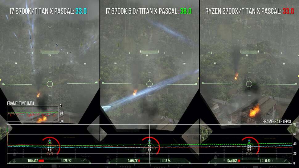 Not a trick, not an illusion. Yes, this 2007 game is running at under 40fps on the fastest CPUs money can buy