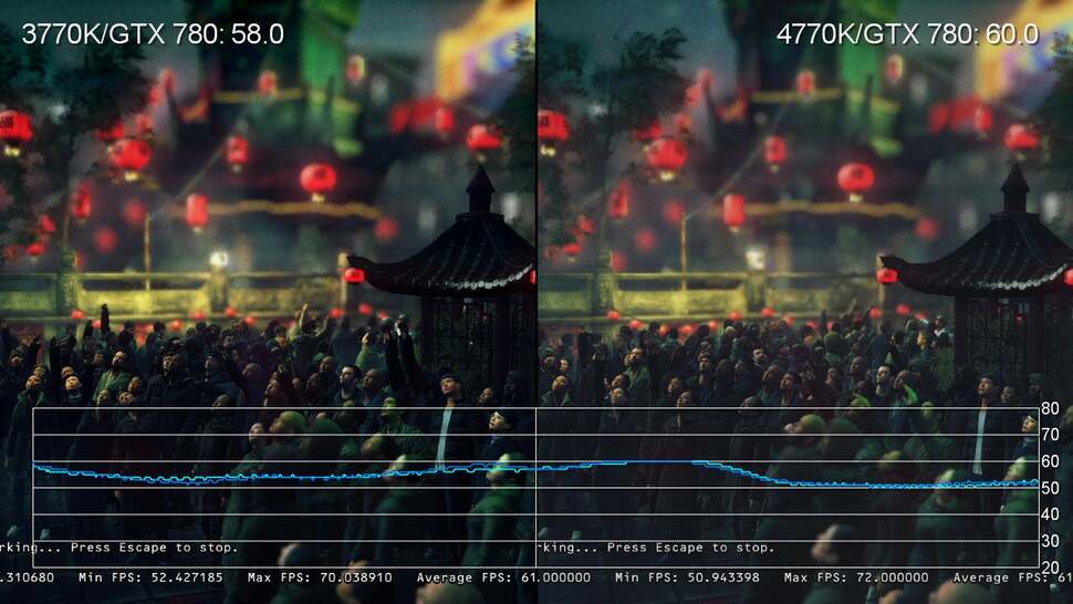 These tests are designed to highlight CPU performance, but in real-life, GPU will be an issue. Hitman Absolution on ultra settings shows no difference at all between the two chips suggesting a GPU bottleneck