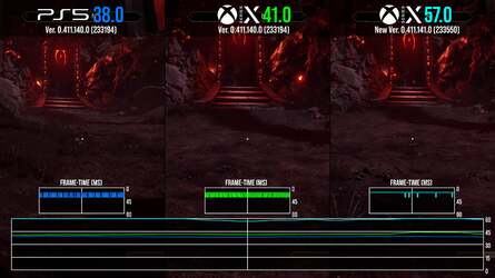 The state of play on Xbox Series X and PS5. The latest patch has big performance advantages for the Microsoft console - but as of this writing, the Sony console remains on launch code, delivering performance similar to the unpatched Series X experience.