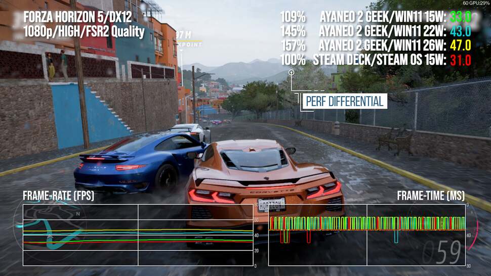 Screenshot of performance analysis with the AyaNeo handhelds tested at three power levels, up against the 15W of the Steam Deck