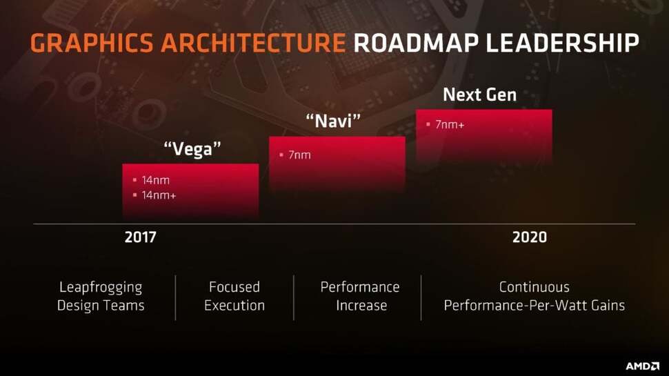 Our latest Navi tease from AMD reveals even less about the architecture than the original roadmap, but tellingly it's not referred to as a next-gen architecture - that's now scheduled for 2020.