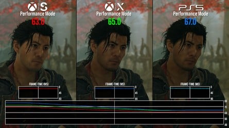 Here's how performance looks across platforms. Click to enlarge. 