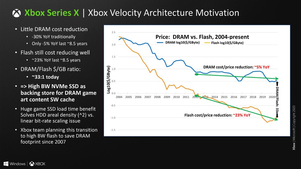 Silicon prices are going up significantly, memory prices are not reducing that rapidly anymore. However, flash NAND continues to scale down in price nicely