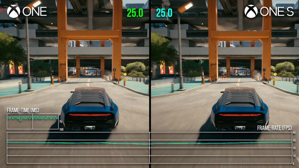 In traversal, Cyberpunk 2077 tends to be more CPU-limited than GPU-limited. As the One S has the same CPU clock speed as the original Xbox One, performance is the same