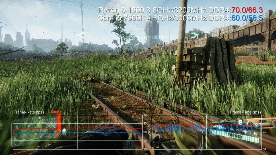 Ryzen's advantage in heavily threaded workloads doesn't just exist in benchmarks, what we saw with Crysis 3 can be illustrated just as well with a more typical games PC running a GTX 1060 - Ryzen 5 is much better here at staying north of 60fps.