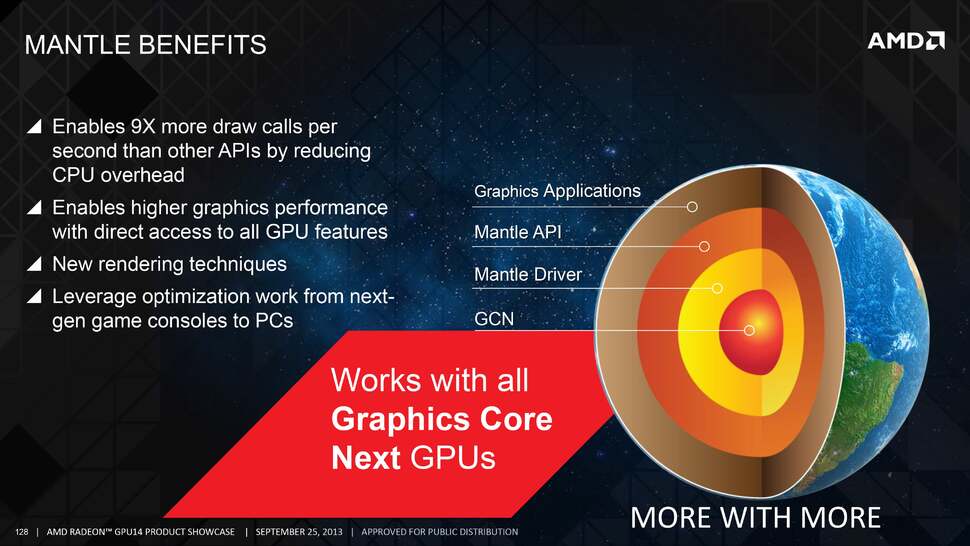 An overview of Mantle from AMD. The GCN architecture represents the 'core' of the technology, which is surrounded by the 'mantle' - the new graphics API.