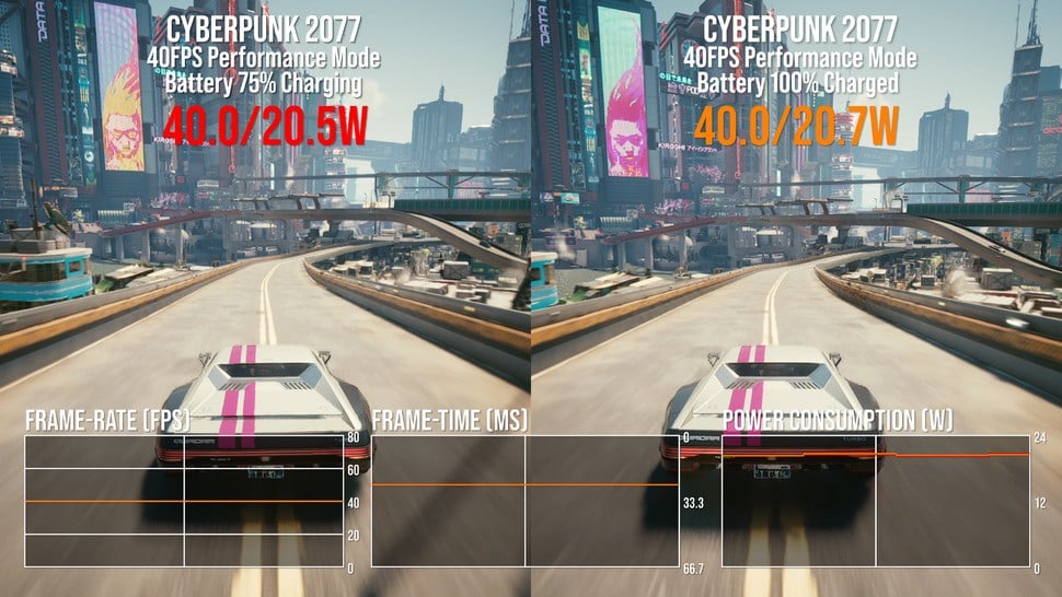 The max 22W power draw does have a slightly negative impact, however. When charging the battery docked, it can take many hours to recharge as only a tiny amount (if any) of the power goes to replenishing the battery