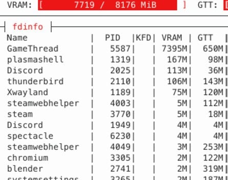 Note how Cyberpunk 2077 goes from using over a gigabyte of "GTT" system memory (left) to just the 650MB it needs after the fixes are applied.