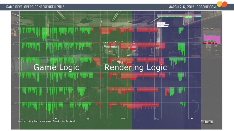 Here, Naughty Dog has highlighted game logic and rendering logic. It runs in series, one after the other. But what if they could both run simultaneously?